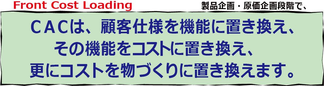 製品企画・原価企画段階で、あらゆる製品や部品の標準コストを即座に算定し、リアルタイムで損益モニタリング