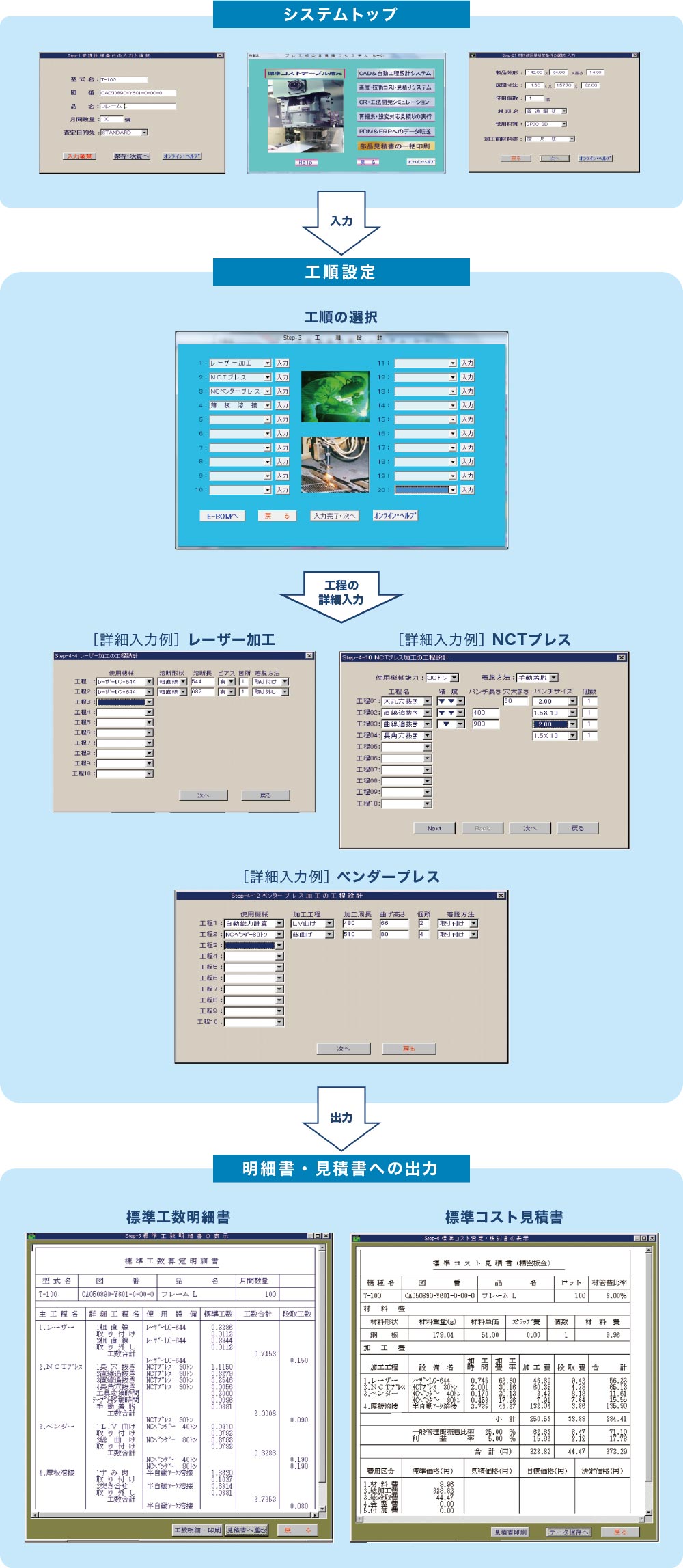 システムの実行事例のフローチャート