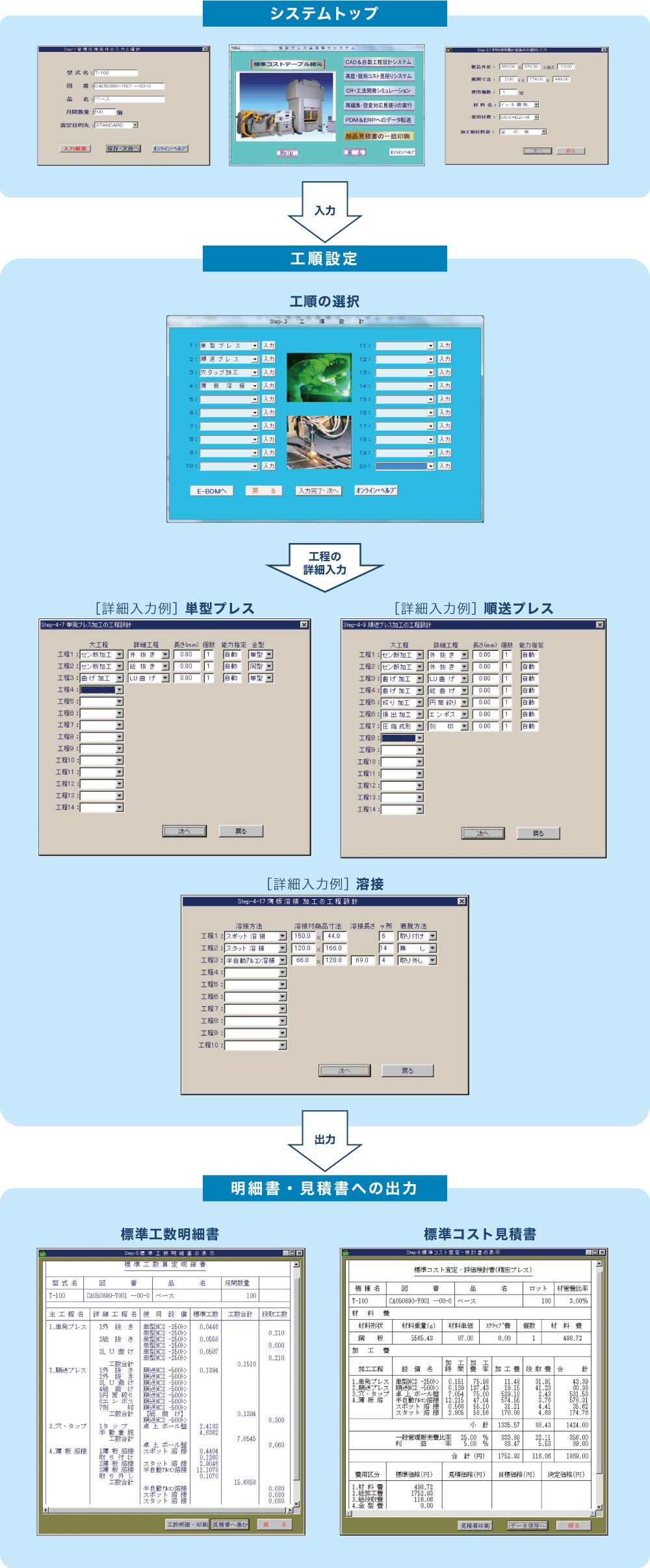 システムの実行事例のフローチャート