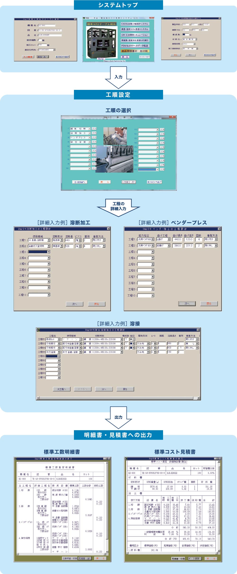 システムの実行事例のフローチャート