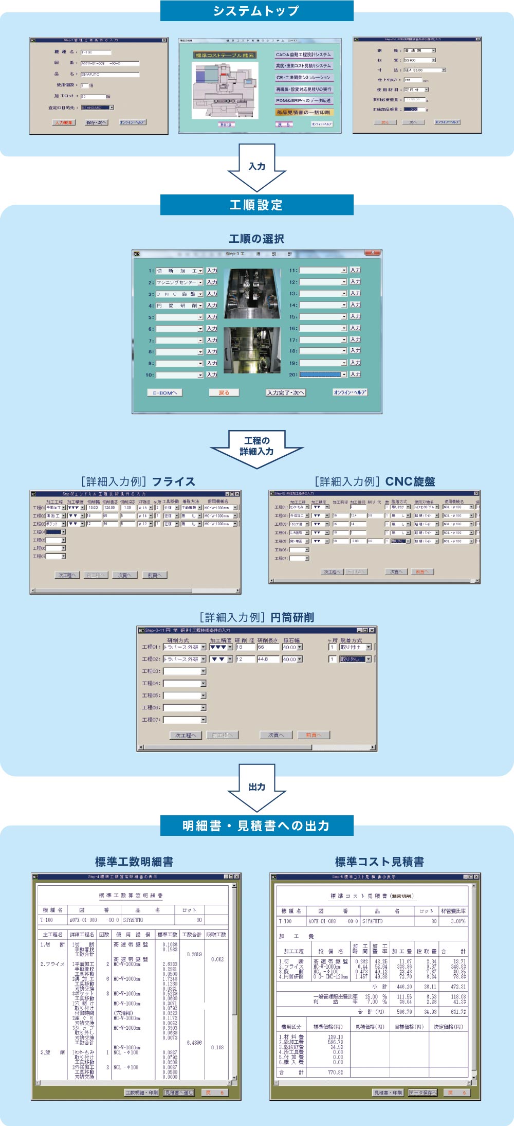 システムの実行事例のフローチャート