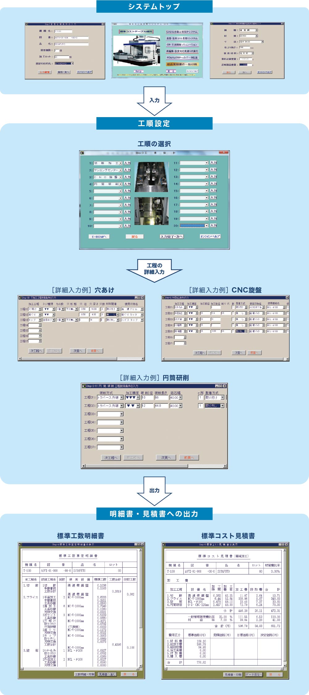 システムの実行事例のフローチャート