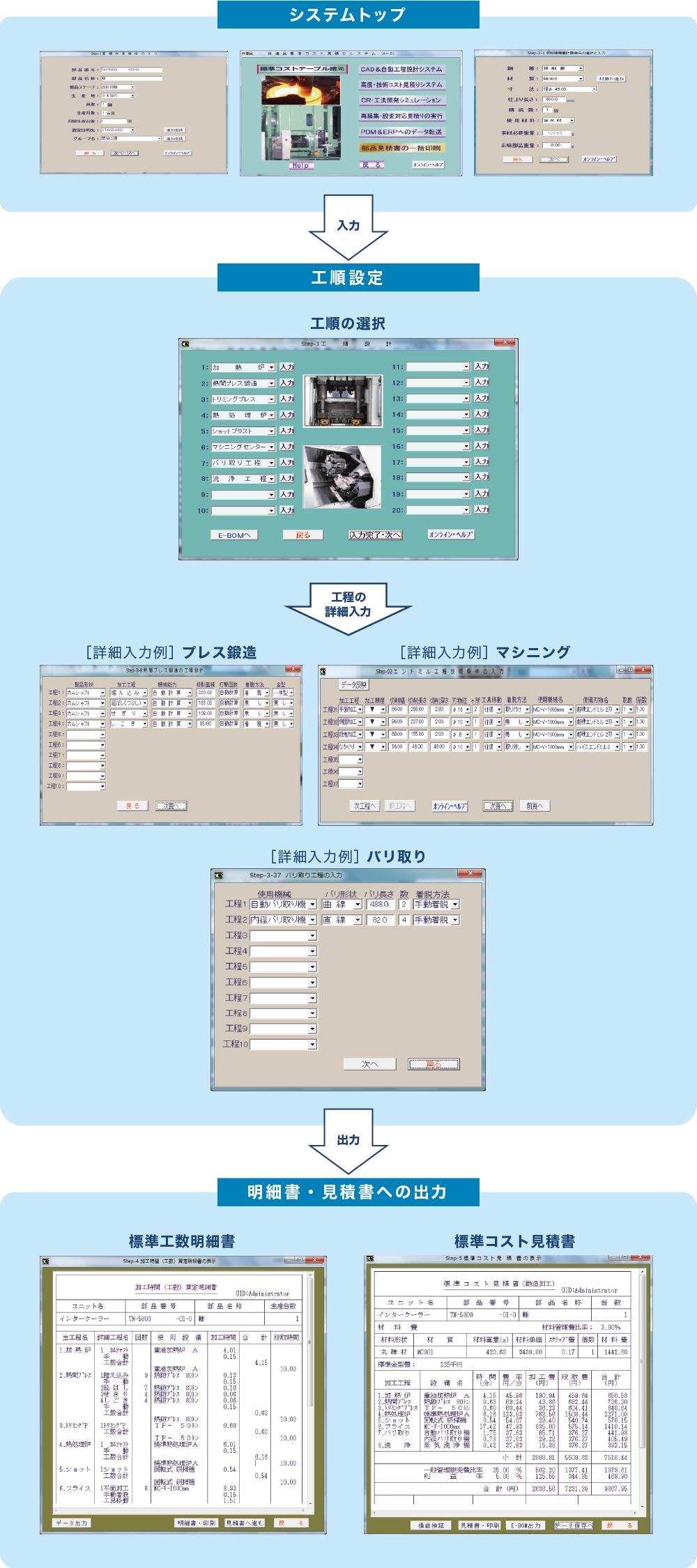 システムの実行事例のフローチャート