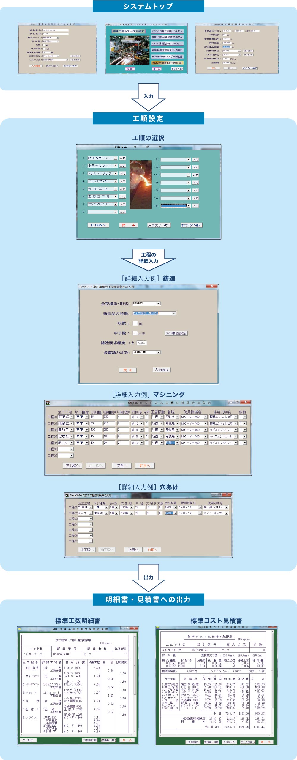 システムの実行事例のフローチャート