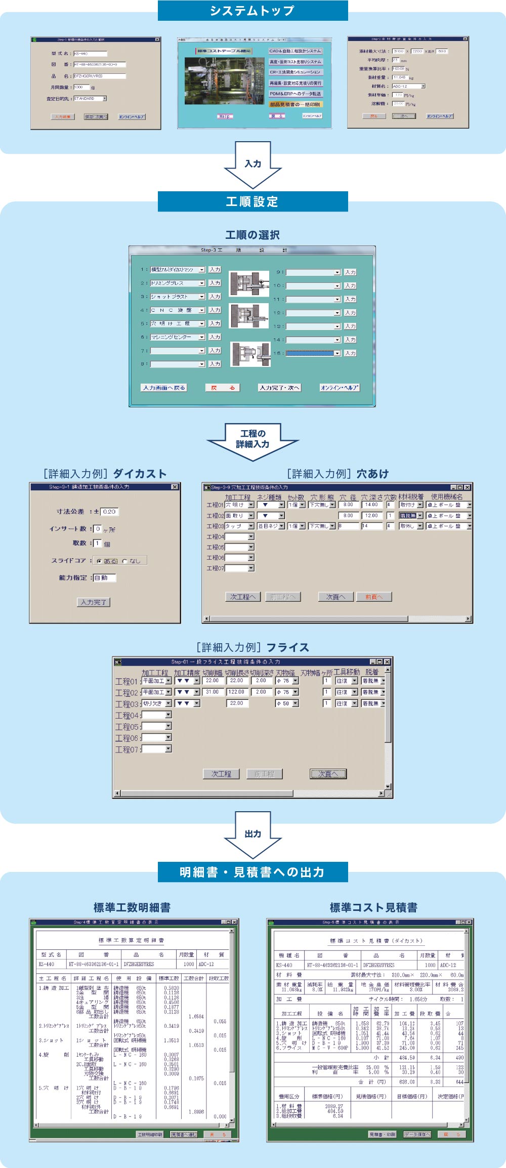 システムの実行事例のフローチャート