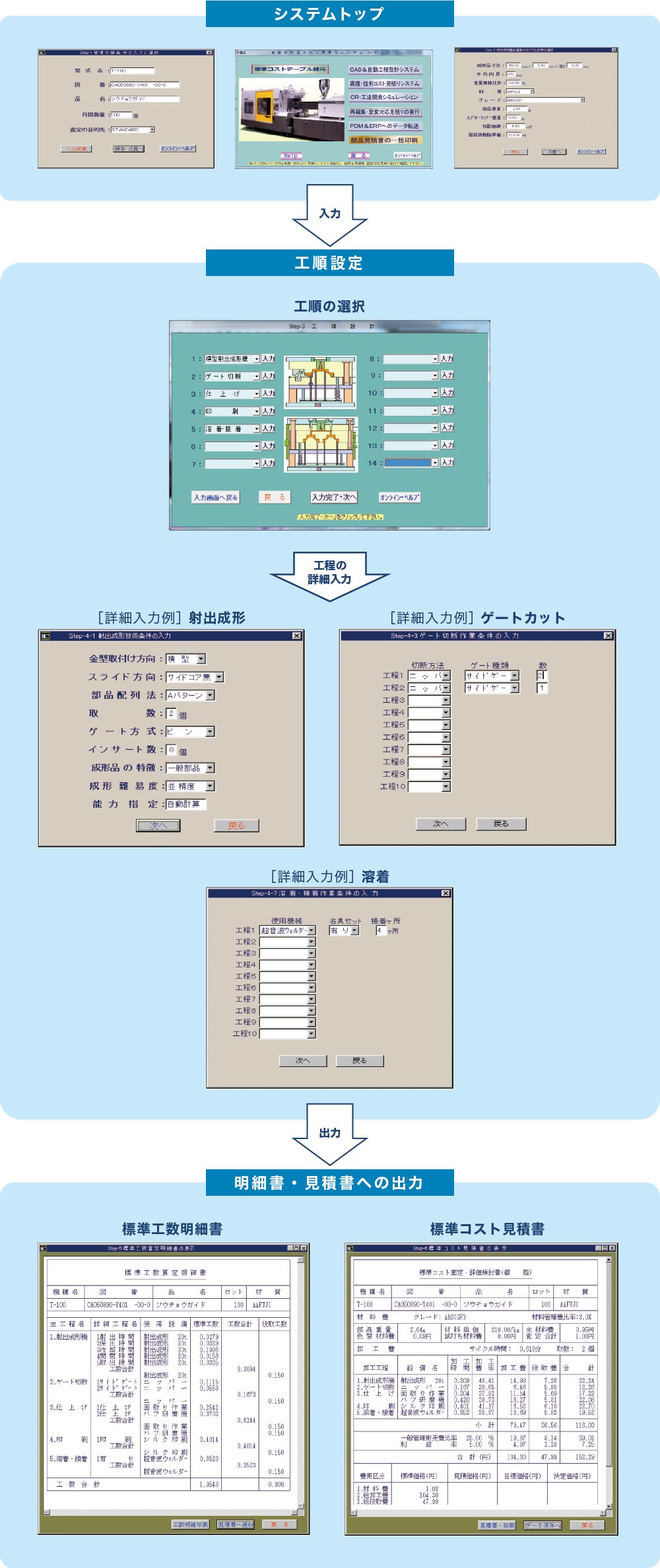 システムの実行事例のフローチャート