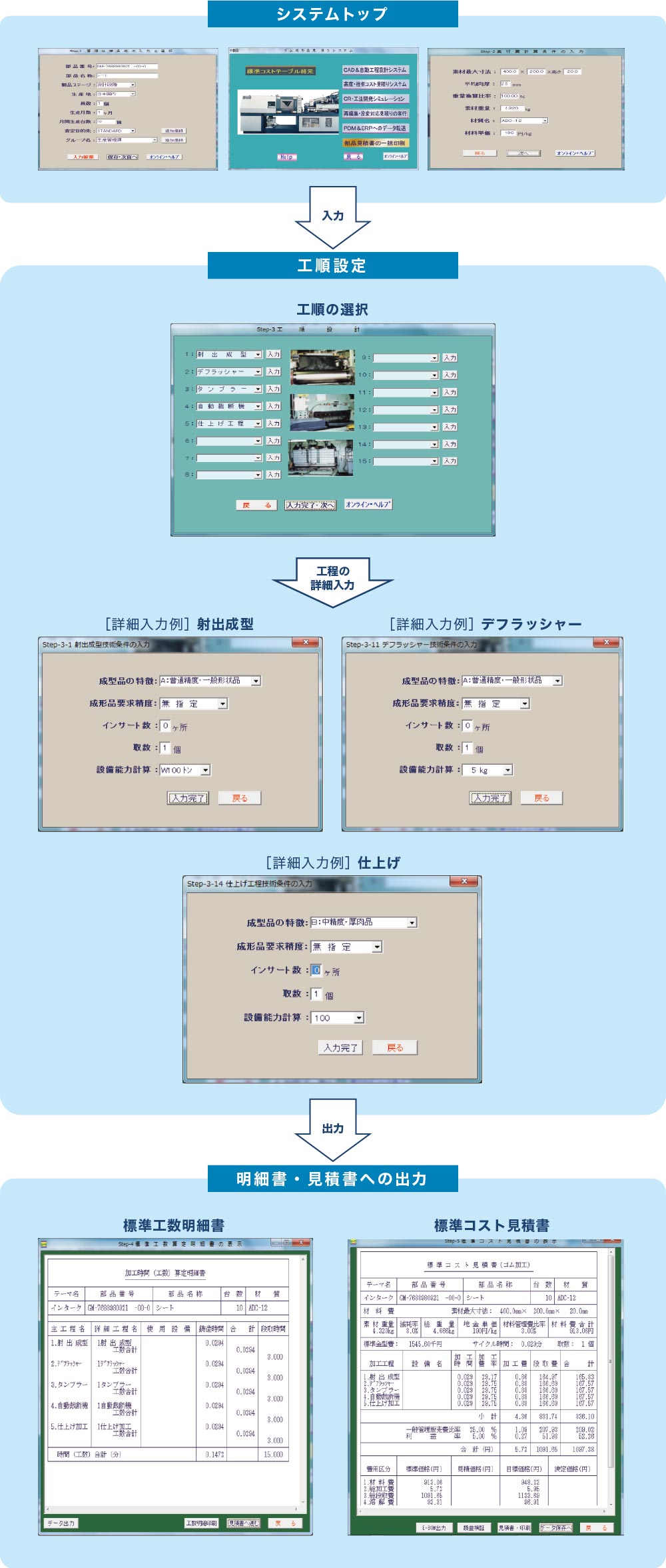 システムの実行事例のフローチャート