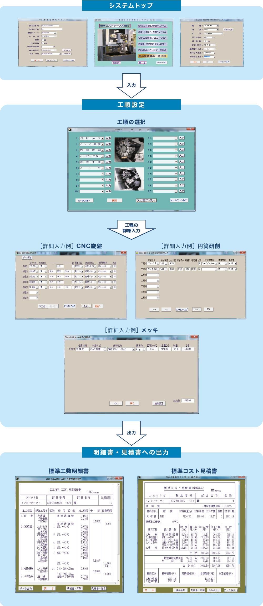 システムの実行事例のフローチャート