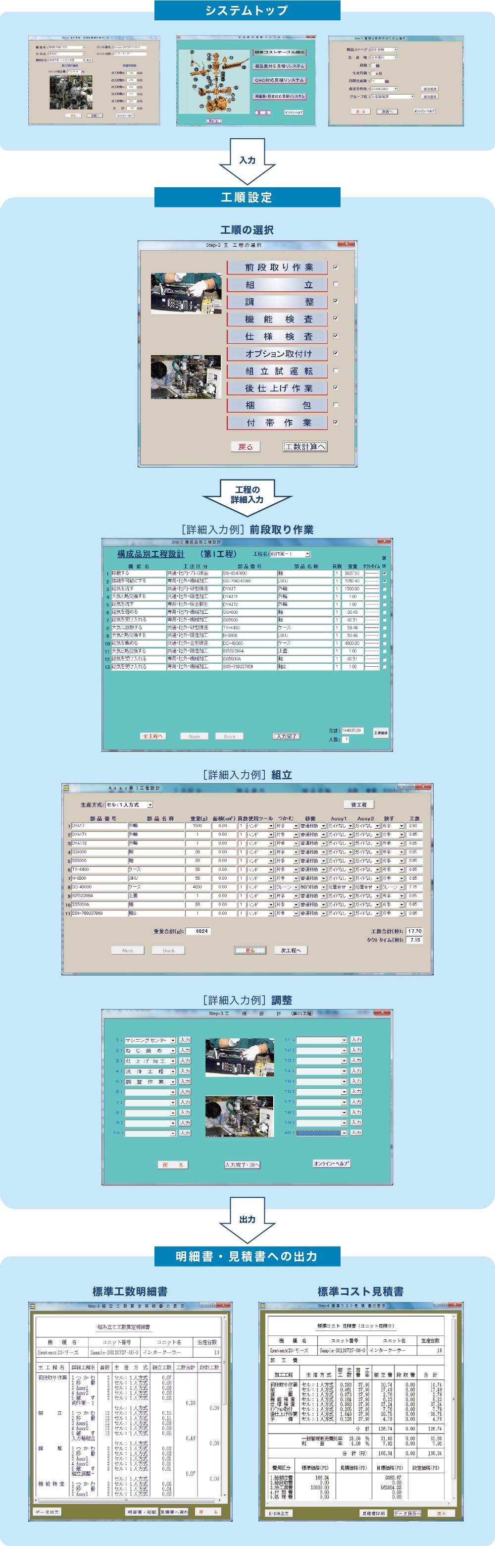 システムの実行事例のフローチャート